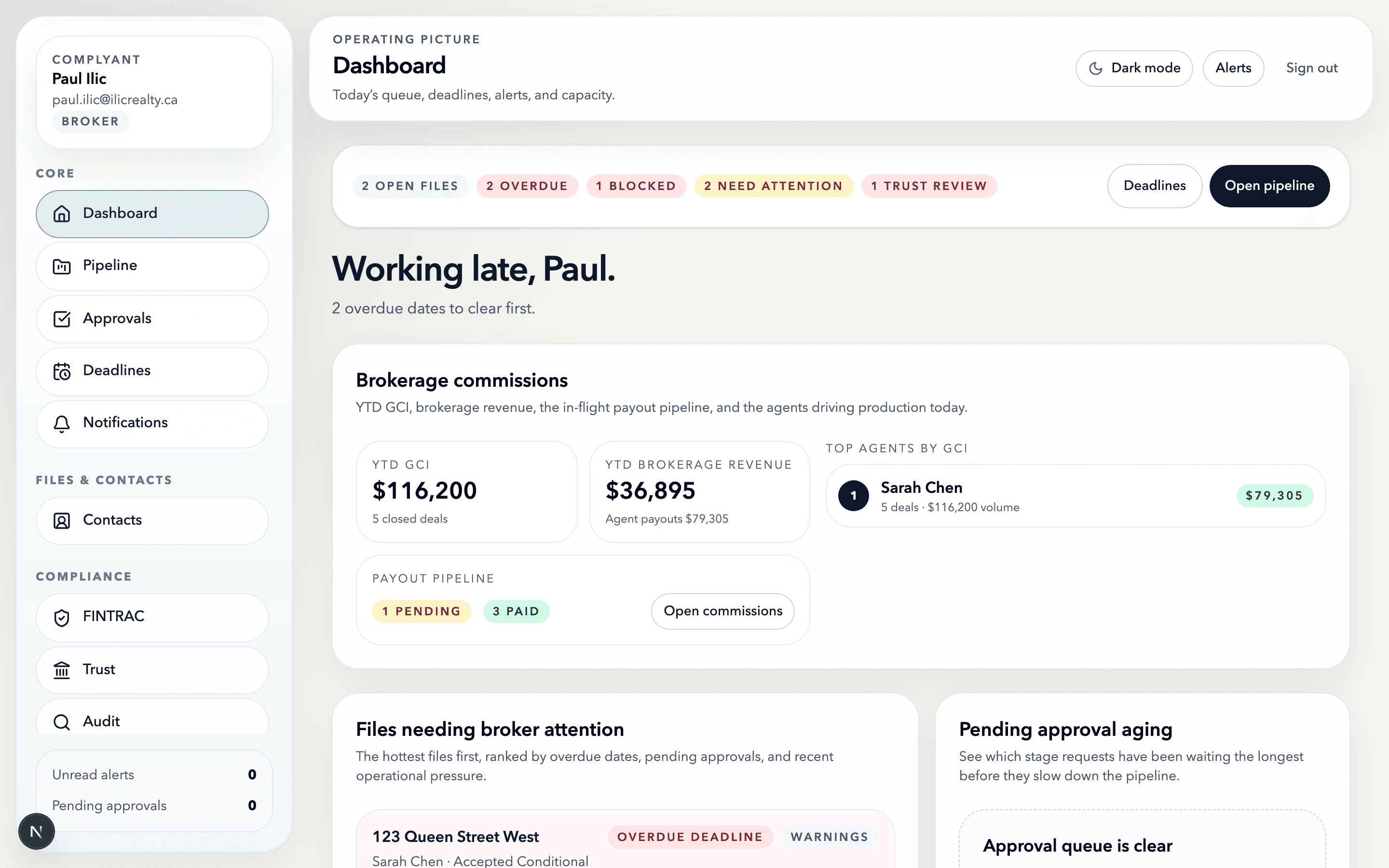 Complyant dashboard showing the operating picture with $116,200 YTD GCI, payout pipeline, and the files-needing-attention queue.